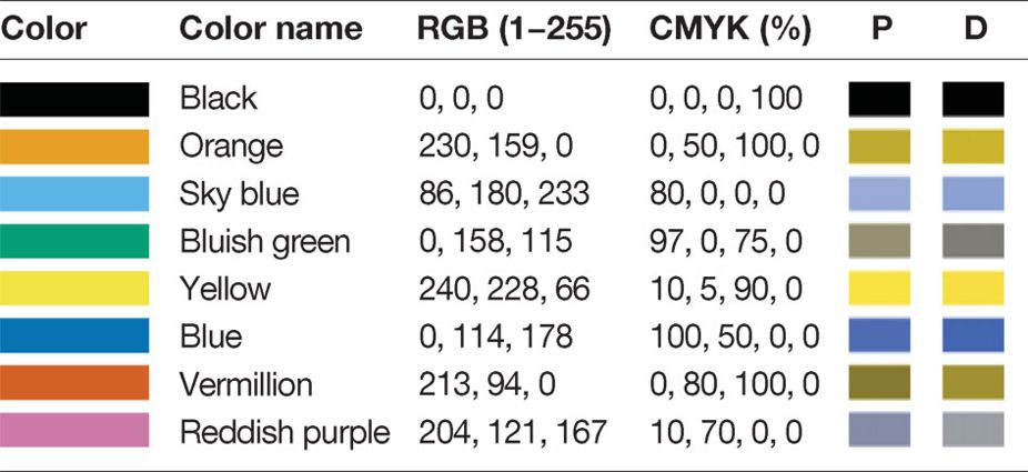 Colors optimized for color-blind individuals