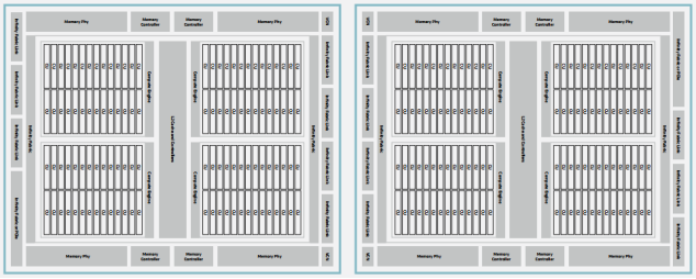 Dual-GCD architecture of the AMD Instinct MI250 GPUs Dual-GCD architecture of the AMD Instinct MI250 GPUs