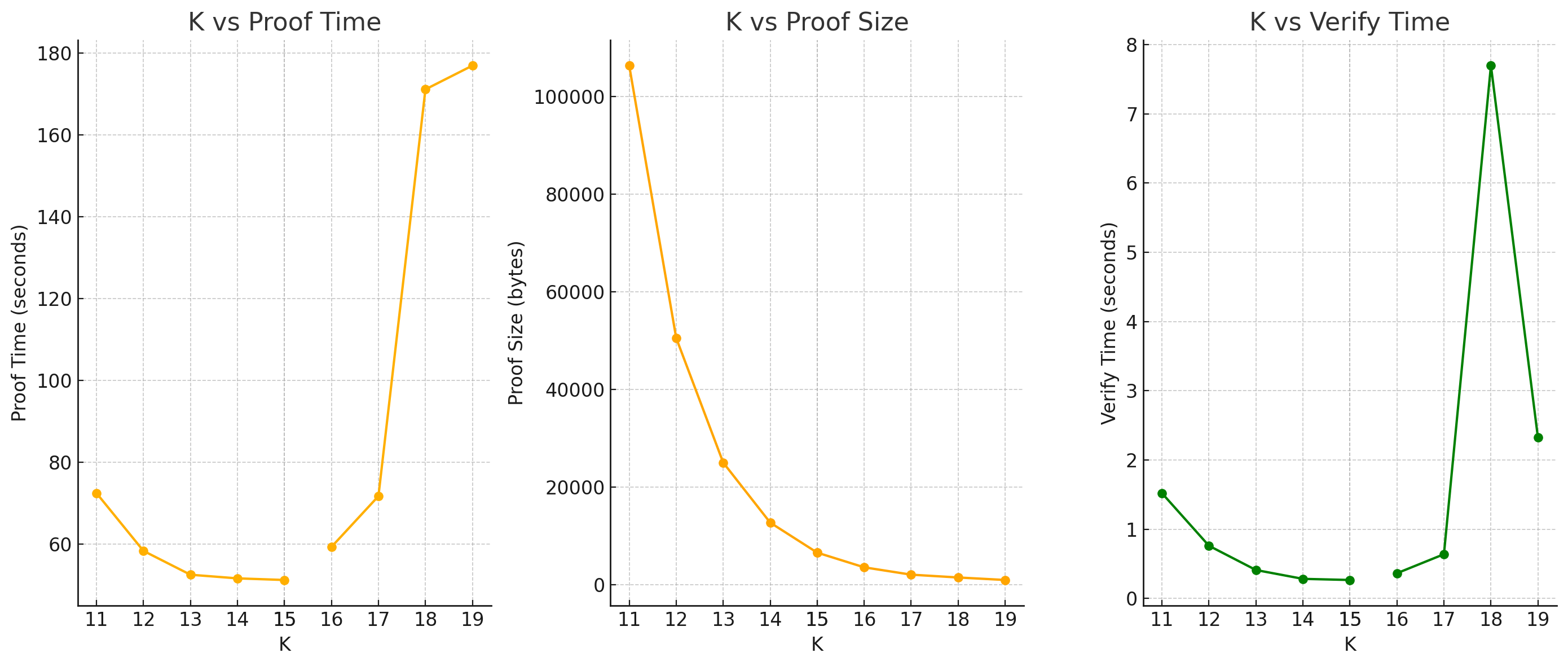 Benchmark Plot