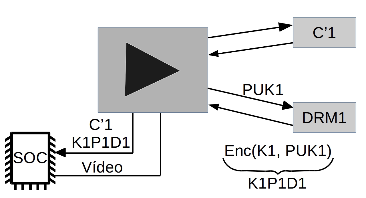 drm decoder flow drm decoder flow