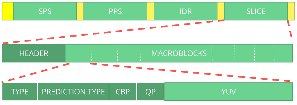 h264 bitstream macro diagram h264 bitstream macro diagram