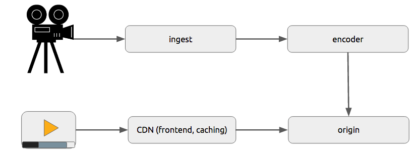 general architecture general architecture