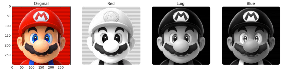 Intensidad de los canales RGB Intensidad de los canales RGB