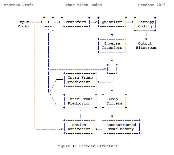 thor_codec_block_diagram thor_codec_block_diagram